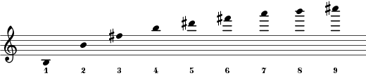 Harmonics series for B