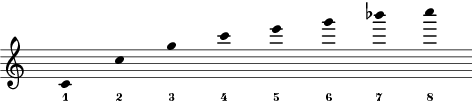 Harmonics series for C