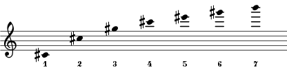 Harmonics series for C#