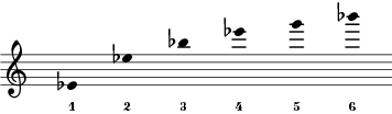 Harmonics series for Eb