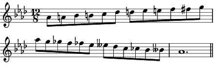 Ab chromatic scale