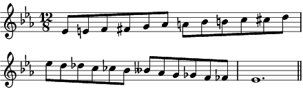 Eb chromatic scale