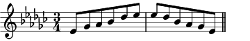 Eb minor pentatonic scale